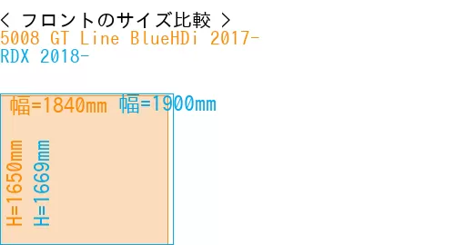 #5008 GT Line BlueHDi 2017- + RDX 2018-